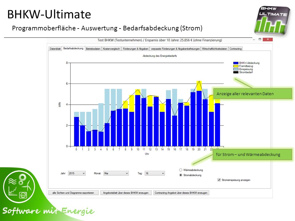 BHKW-Ultimate Programmoberfläche - Auswertung - Bedarfsabdeckung (Strom) Anzeige aller relevanten Daten.