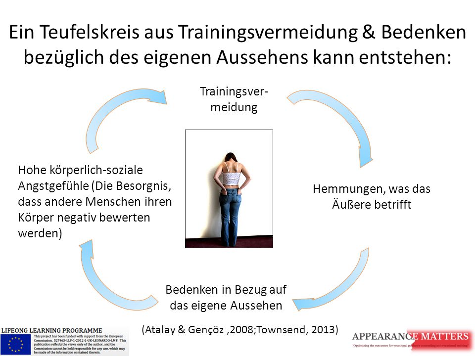 Ein Teufelskreis aus Trainingsvermeidung & Bedenken bezüglich des eigenen Aussehens kann entstehen: