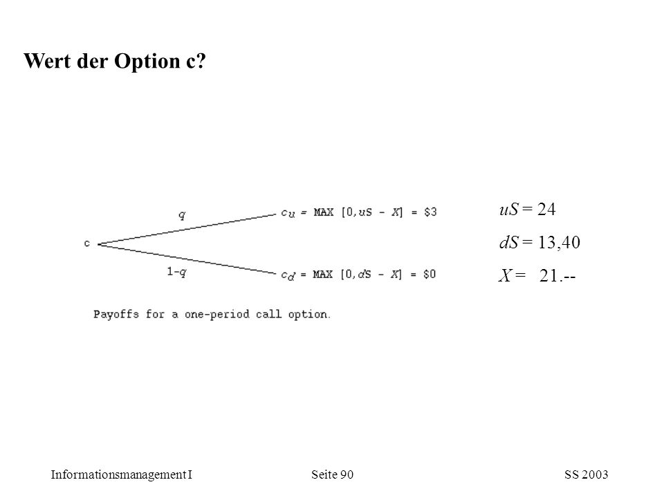 Wert der Option c uS = 24 dS = 13,40 X = 21.--
