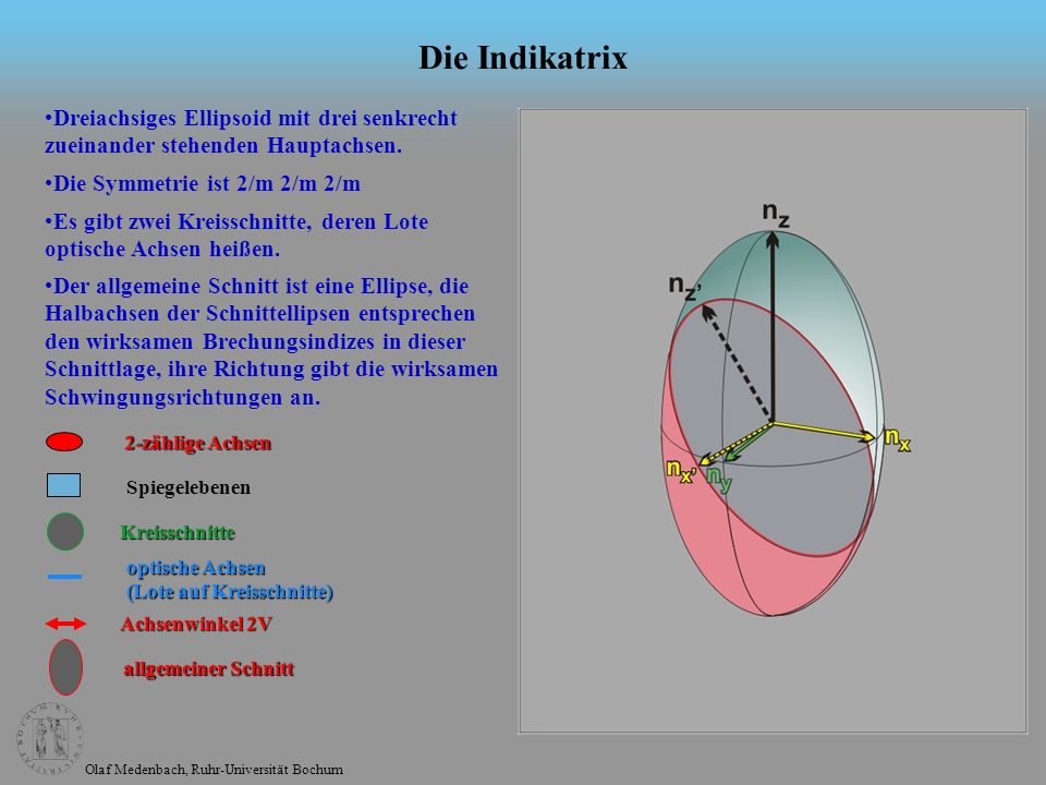 Die Indikatrix Dreiachsiges Ellipsoid mit drei senkrecht zueinander stehenden Hauptachsen. Die Symmetrie ist 2/m 2/m 2/m.
