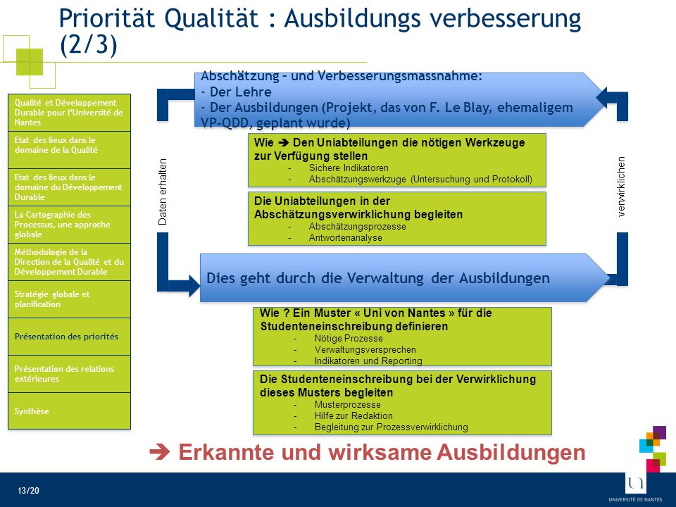 Prozess Ausbildungen : Beispielsindikatoren Für die Ausbildungsqualität (nicht vollständig) (3/3)