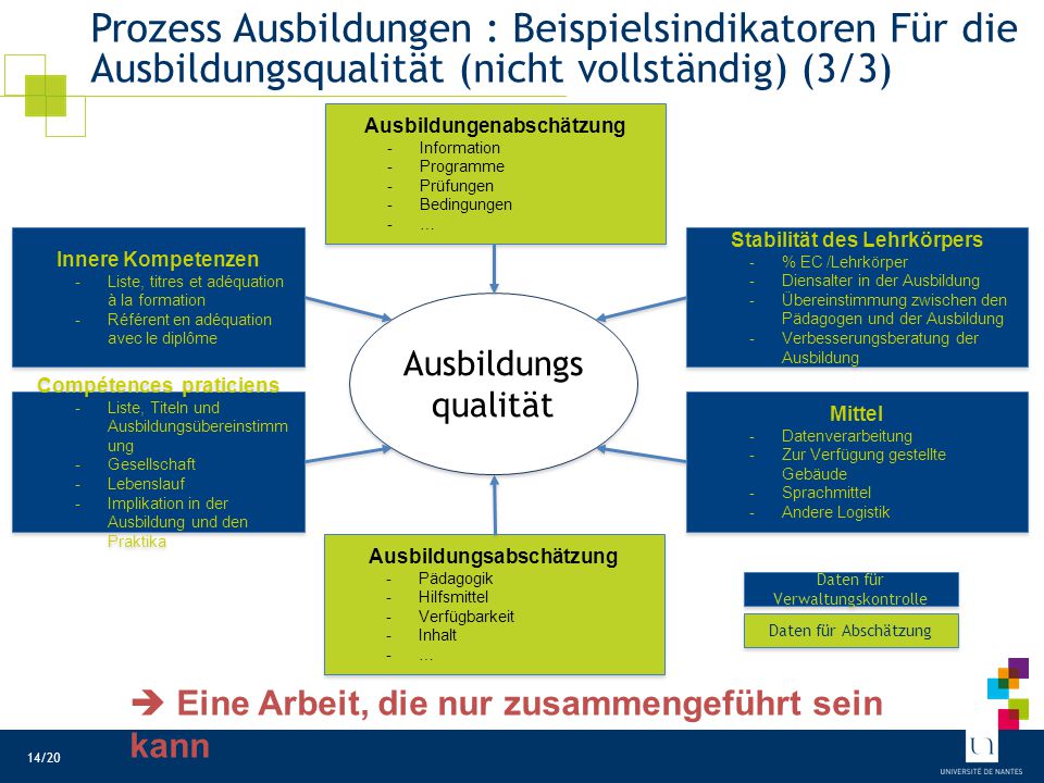Priorität Qualität : Die Bereitung der nächsten Abschätzung bei dem HCERES