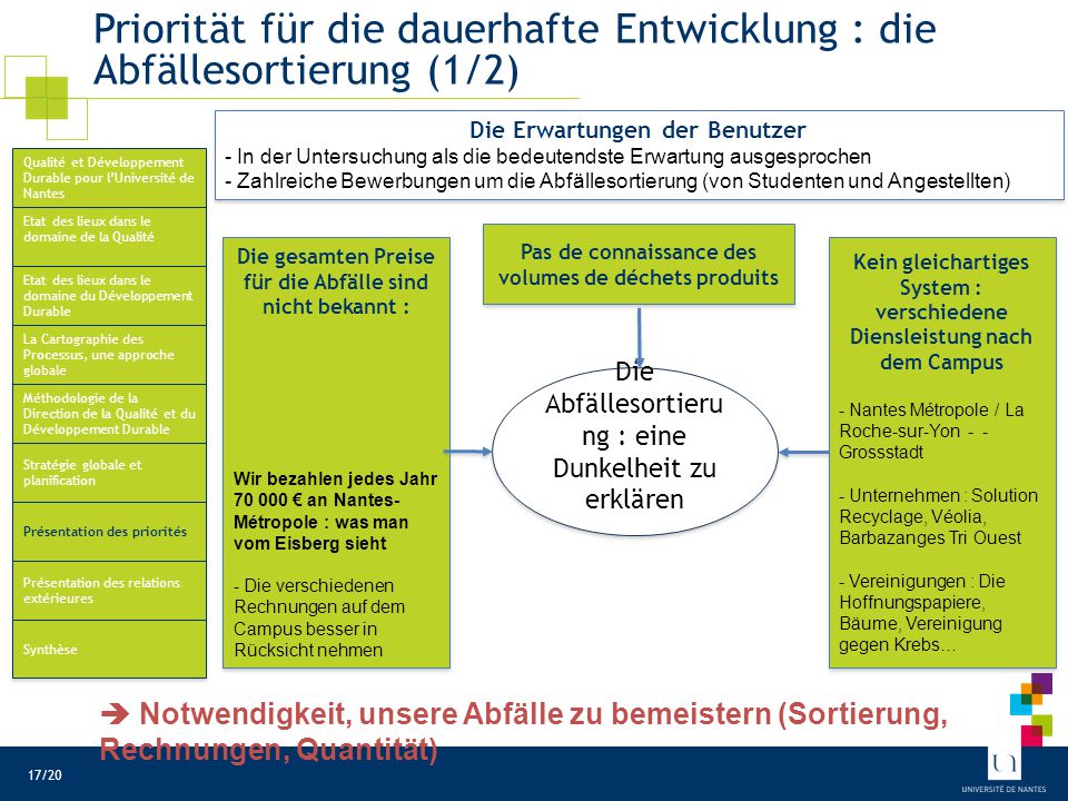 Priorität für die dauerhafte Entwicklung : Die Abfällesortierung (2/2)