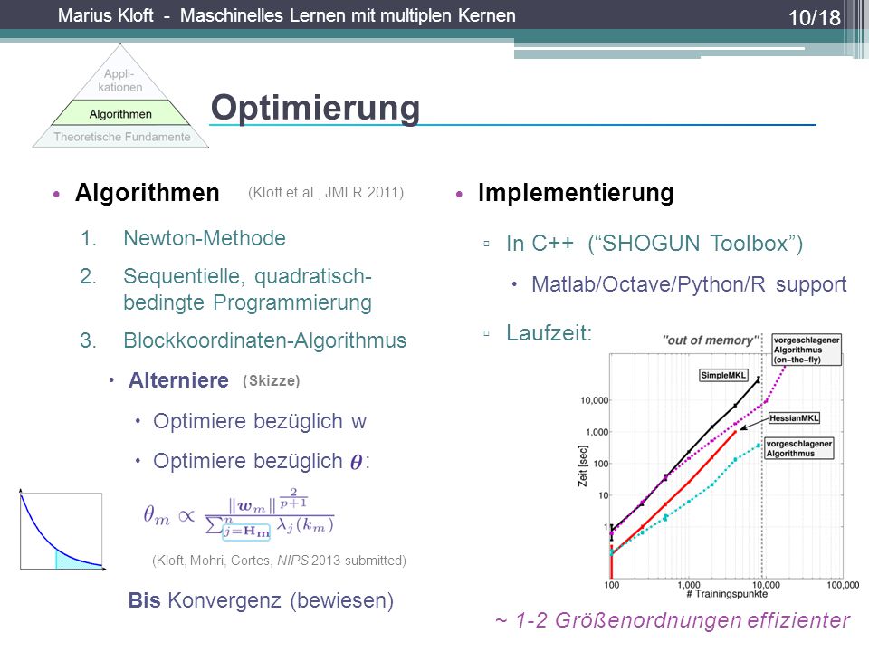 Optimierung Algorithmen Implementierung In C++ ( SHOGUN Toolbox )