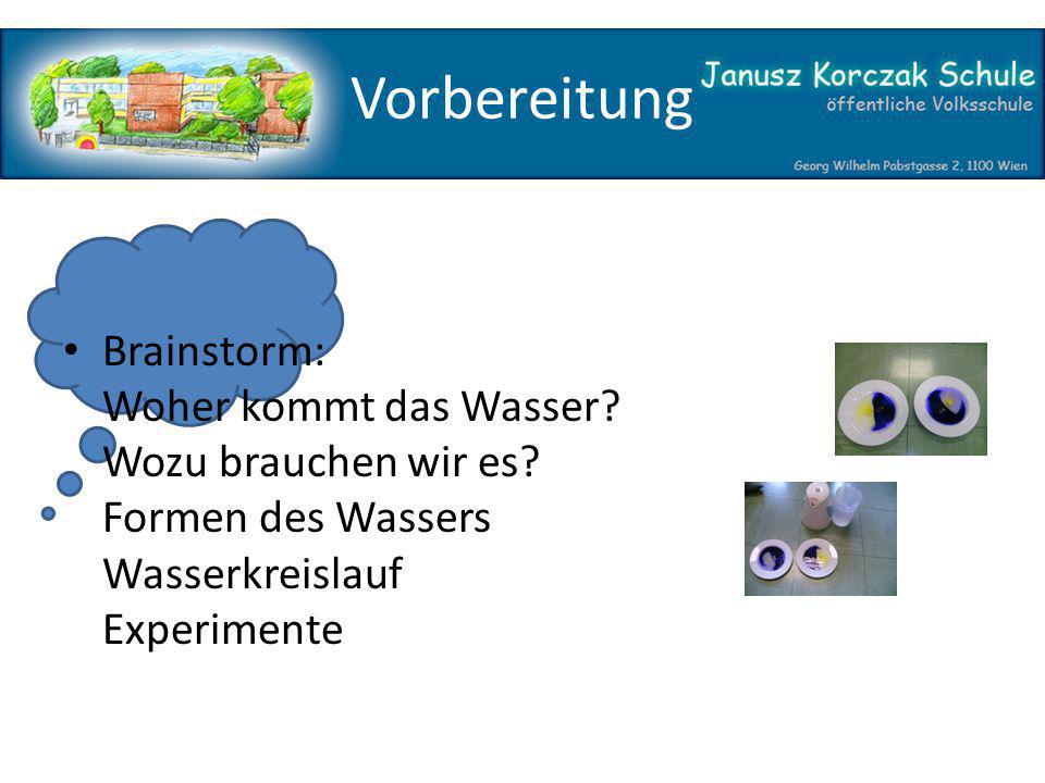 Vorbereitung Brainstorm: Woher kommt das Wasser. Wozu brauchen wir es.