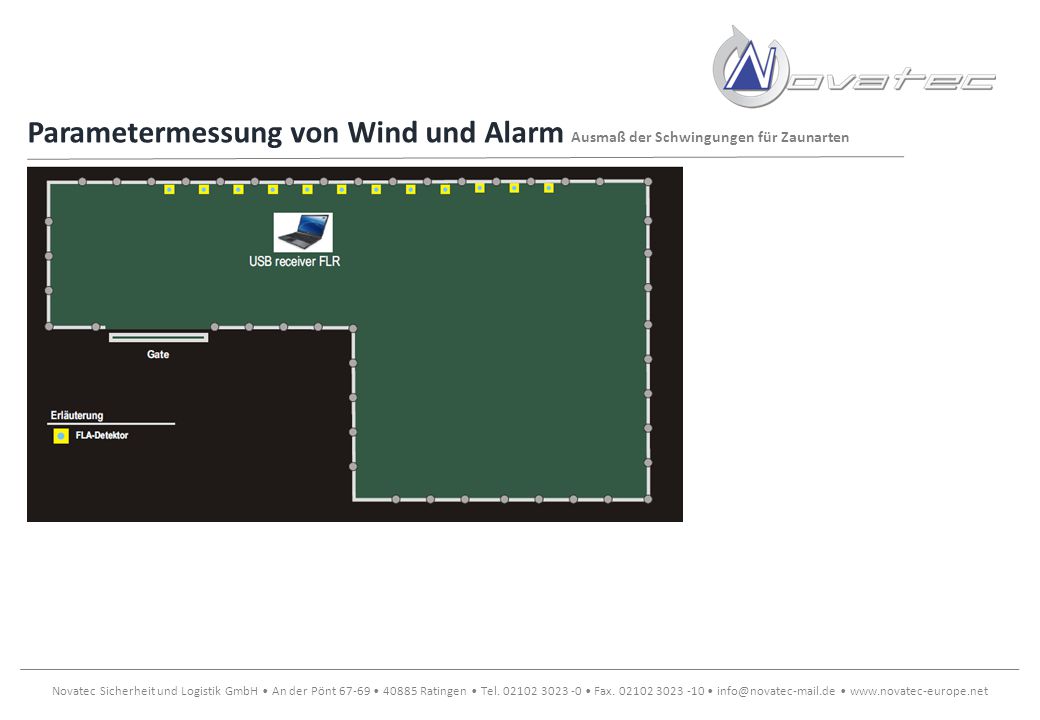 Parametermessung von Wind und Alarm Ausmaß der Schwingungen für Zaunarten