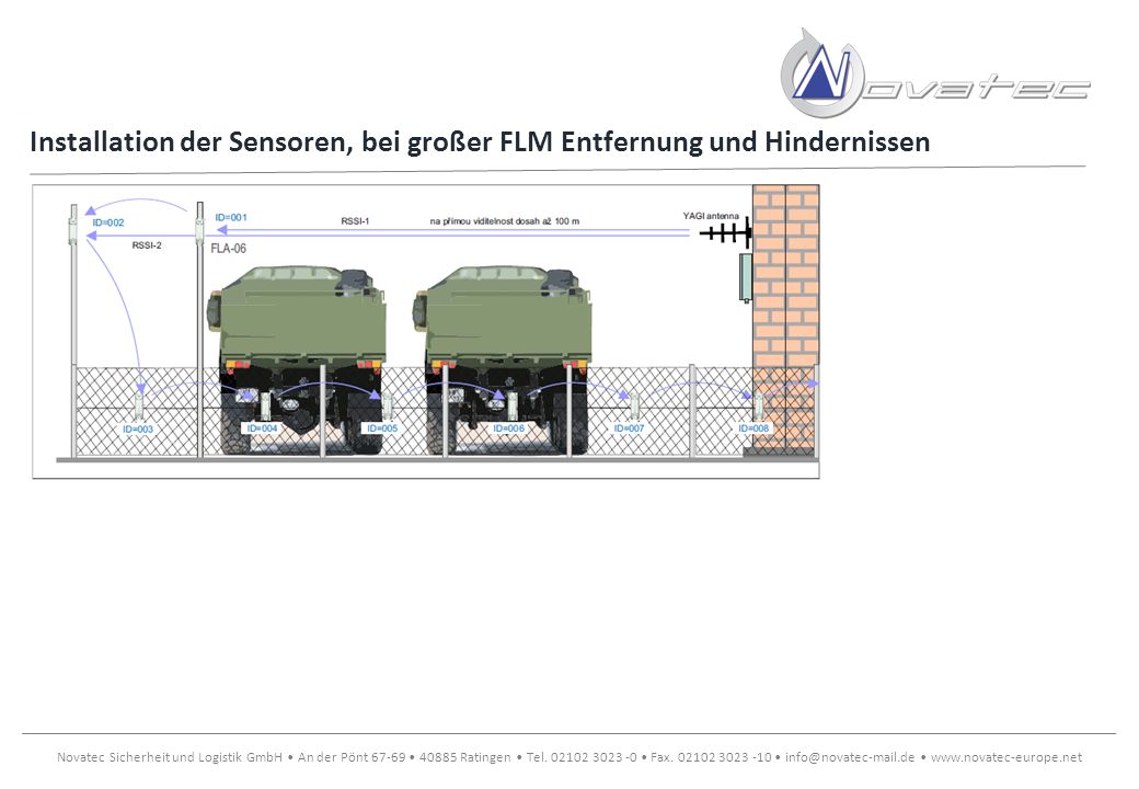 Installation der Sensoren, bei großer FLM Entfernung und Hindernissen