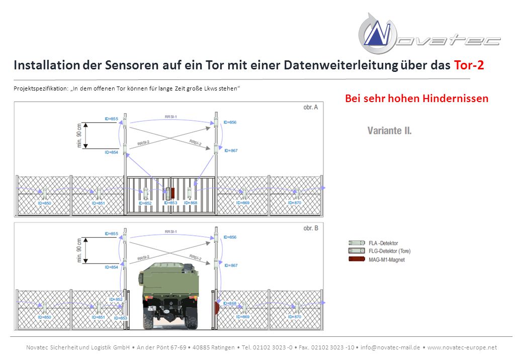 Installation der Sensoren auf ein Tor mit einer Datenweiterleitung über das Tor-2