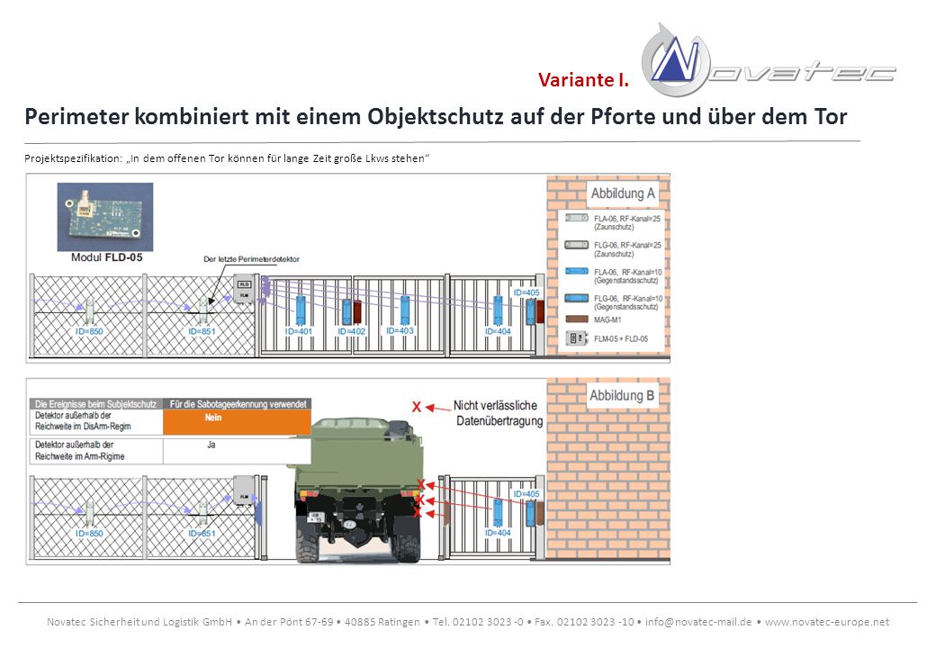 Variante I. Perimeter kombiniert mit einem Objektschutz auf der Pforte und über dem Tor.