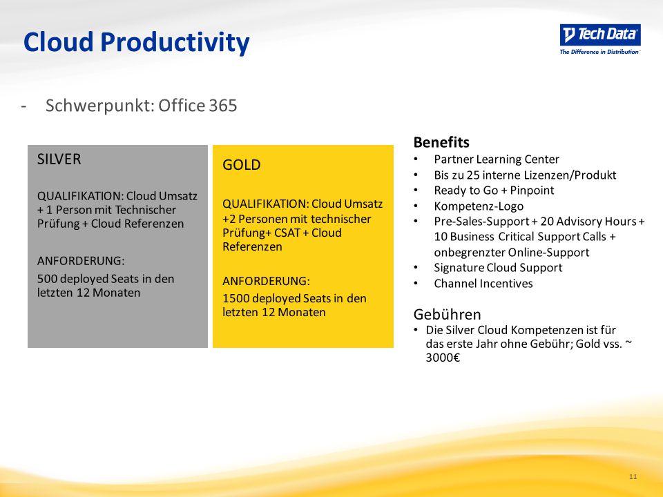 Cloud Productivity Schwerpunkt: Office 365 Benefits SILVER GOLD