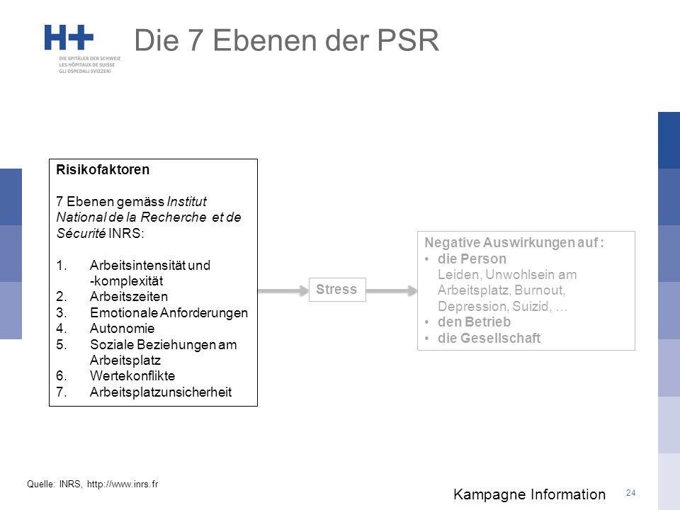Die 7 Ebenen der PSR Kampagne Information Risikofaktoren