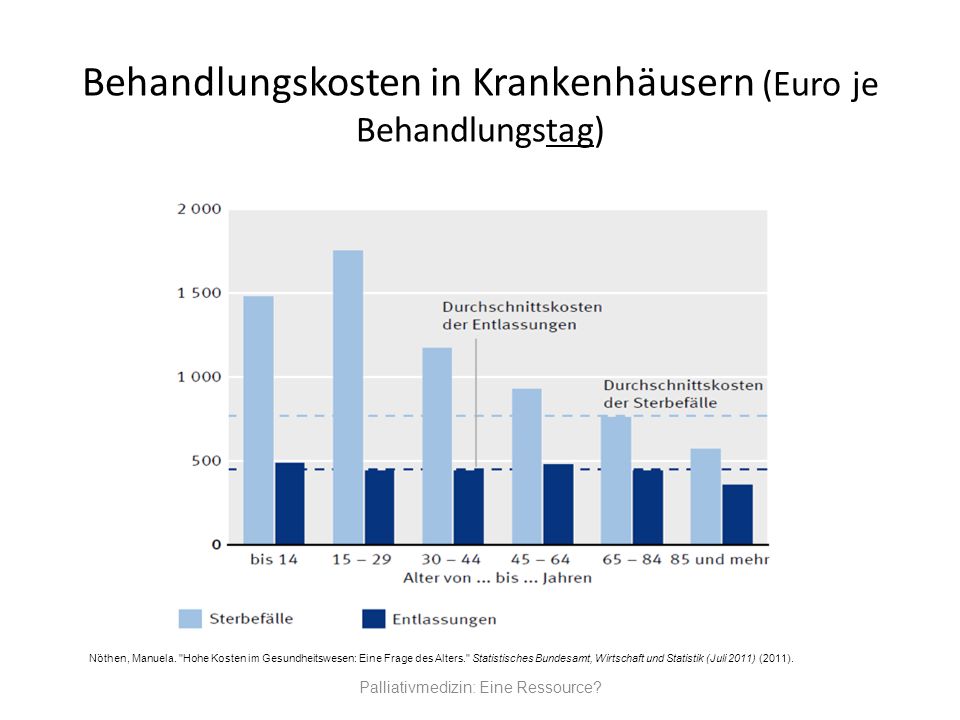 Behandlungskosten in Krankenhäusern (Euro je Behandlungstag)