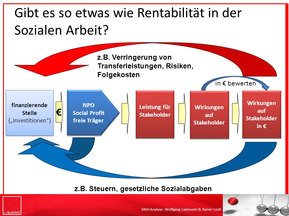 Gibt es so etwas wie Rentabilität in der Sozialen Arbeit