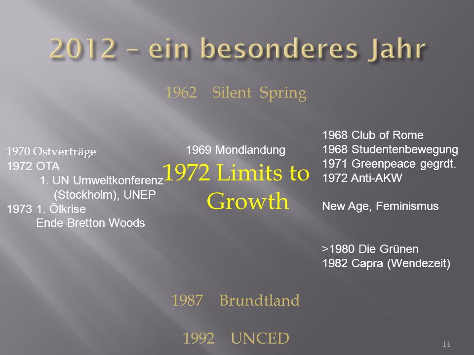 2012 – ein besonderes Jahr 1972 Limits to Growth 1962 Silent Spring