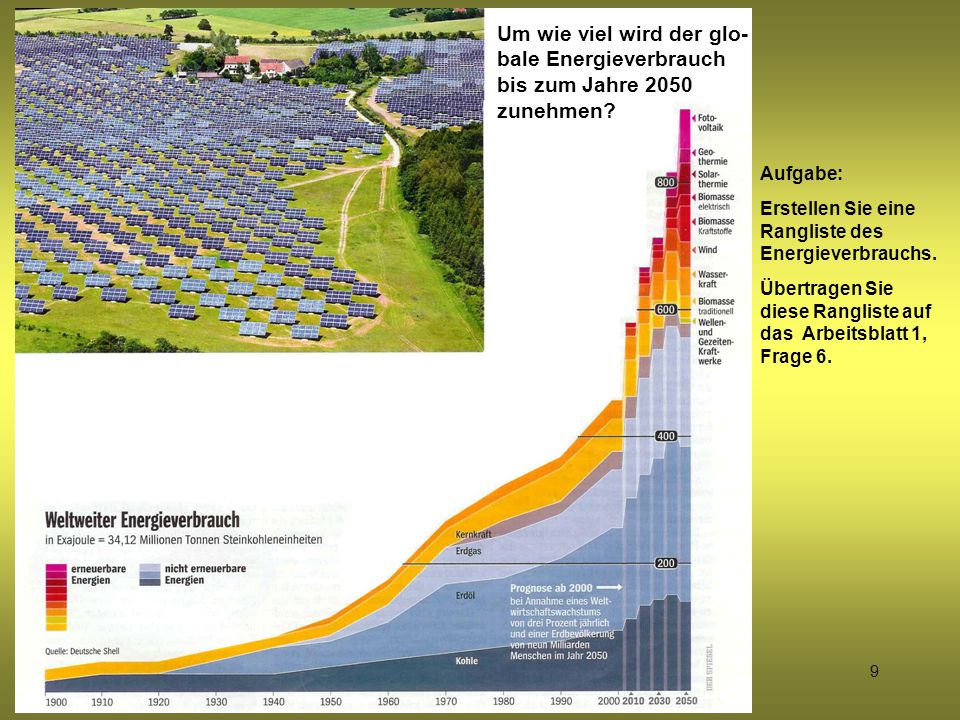 Um wie viel wird der glo- bale Energieverbrauch bis zum Jahre 2050