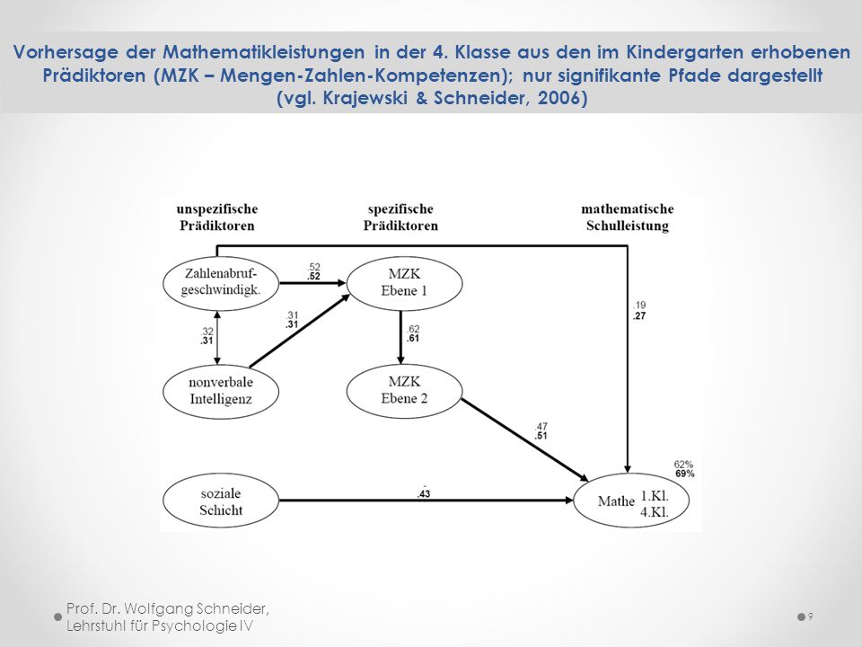 Vorhersage der Mathematikleistungen in der 4