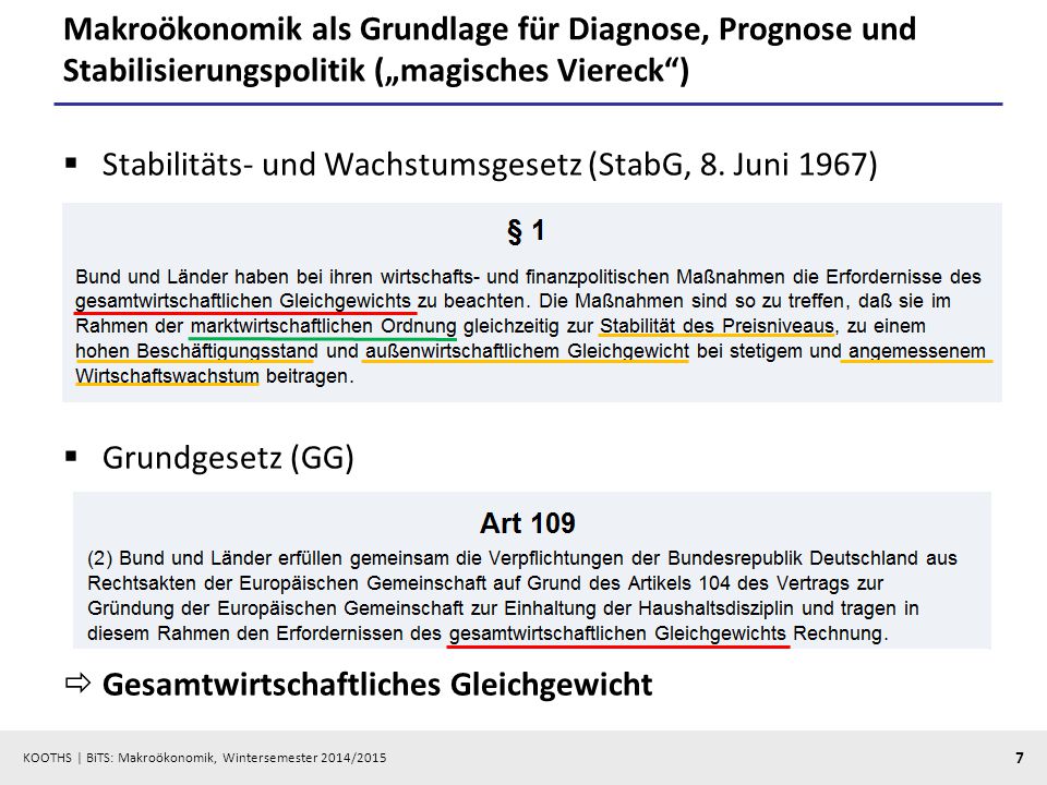 Makroökonomik als Grundlage für Diagnose, Prognose und Stabilisierungspolitik („magisches Viereck )