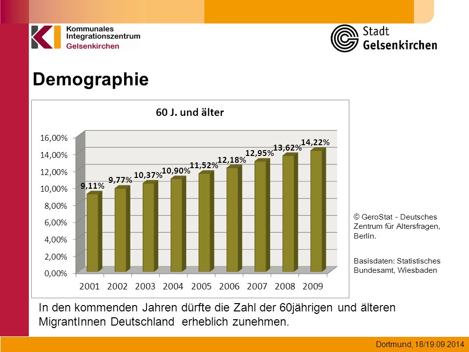 Demographie © GeroStat - Deutsches Zentrum für Altersfragen, Berlin. Basisdaten: Statistisches Bundesamt, Wiesbaden.