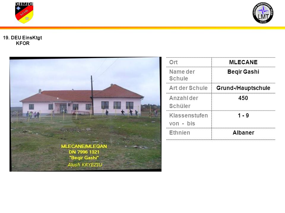Ort MLECANE. Name der Schule. Beqir Gashi. Art der Schule. Grund-/Hauptschule. Anzahl der. Schüler.