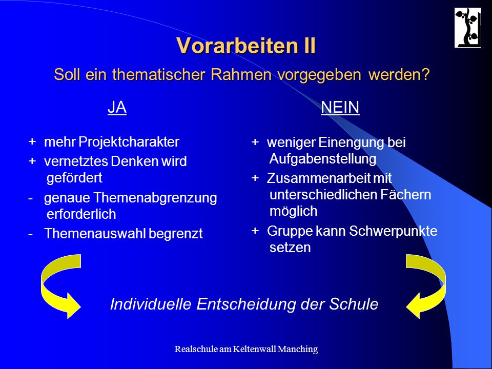 Vorarbeiten II Soll ein thematischer Rahmen vorgegeben werden JA NEIN