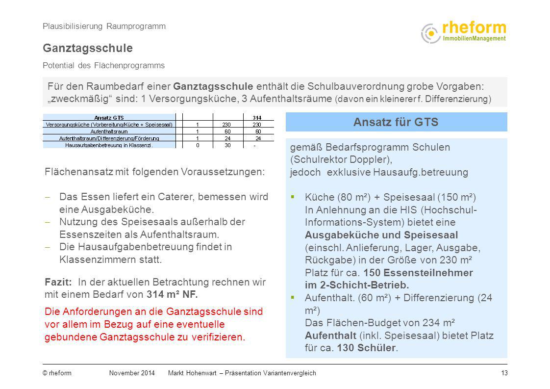 Ganztagsschule Ansatz für GTS