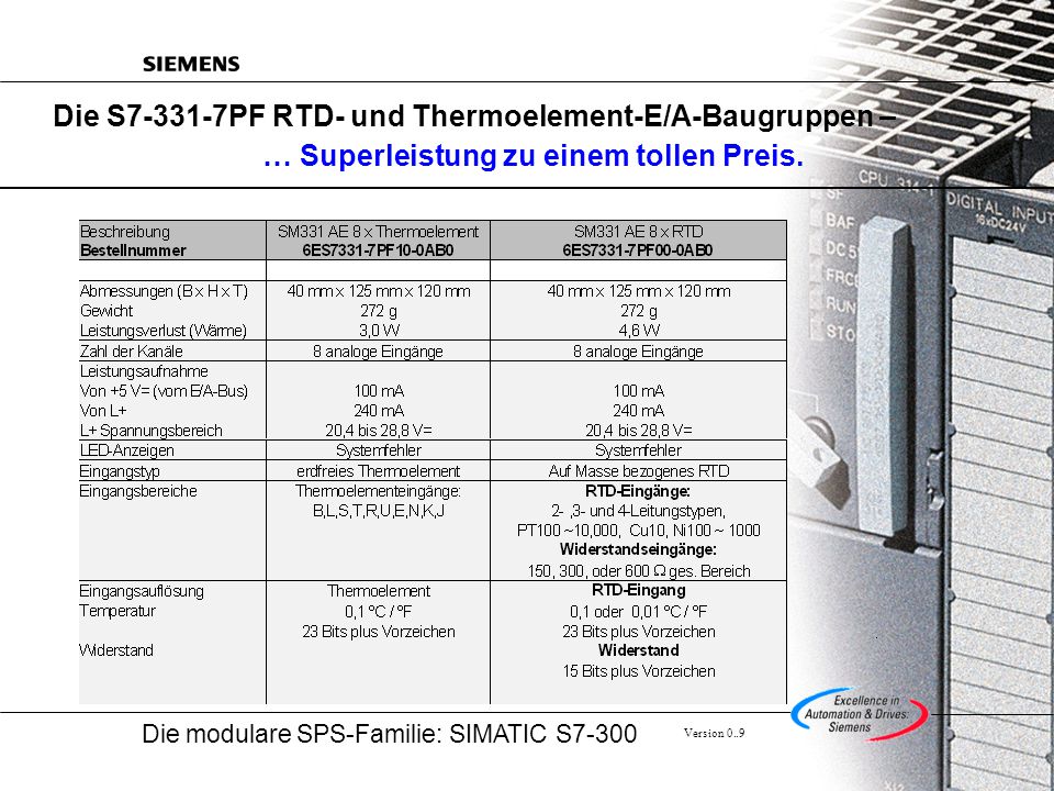 Die S PF RTD- und Thermoelement-E/A-Baugruppen – … Superleistung zu einem tollen Preis.