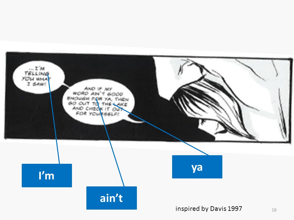 Contractions Informal language ya I’m ain’t inspired by Davis 1997