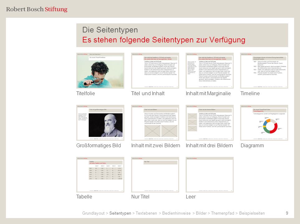 Die Seitentypen Es stehen folgende Seitentypen zur Verfügung