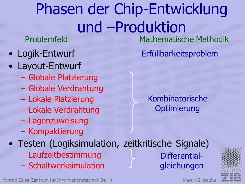 Phasen der Chip-Entwicklung und –Produktion