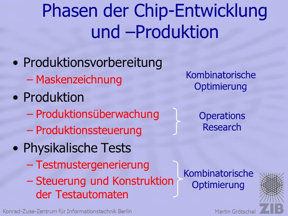 Phasen der Chip-Entwicklung und –Produktion