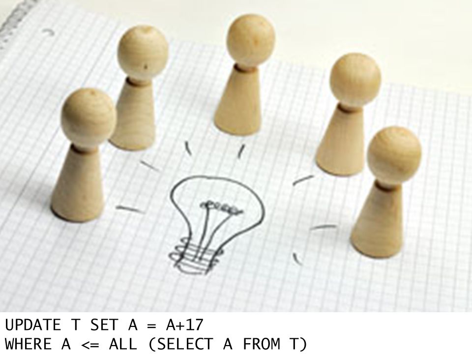 UPDATE T SET A = A+17 WHERE A <= ALL (SELECT A FROM T)