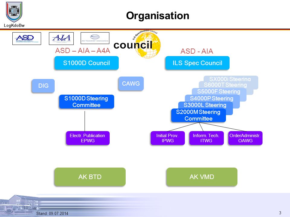 Organisation ASD – AIA – A4A ASD - AIA ILS Spec Council AK VMD