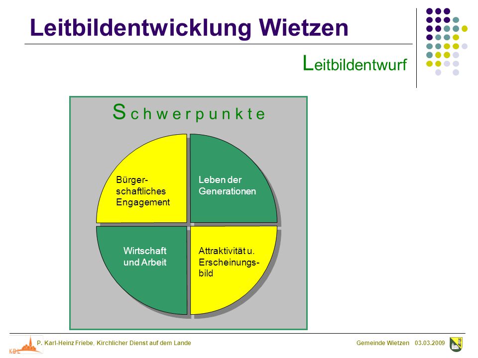 Leitbildentwurf S c h w e r p u n k t e Bürger-schaftliches Engagement