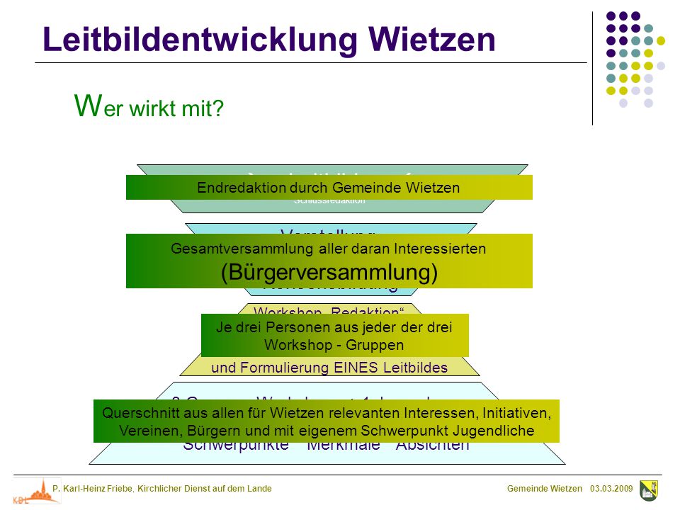 Wer wirkt mit Leitbild  Vorstellung Entwurf und Konsensbildung