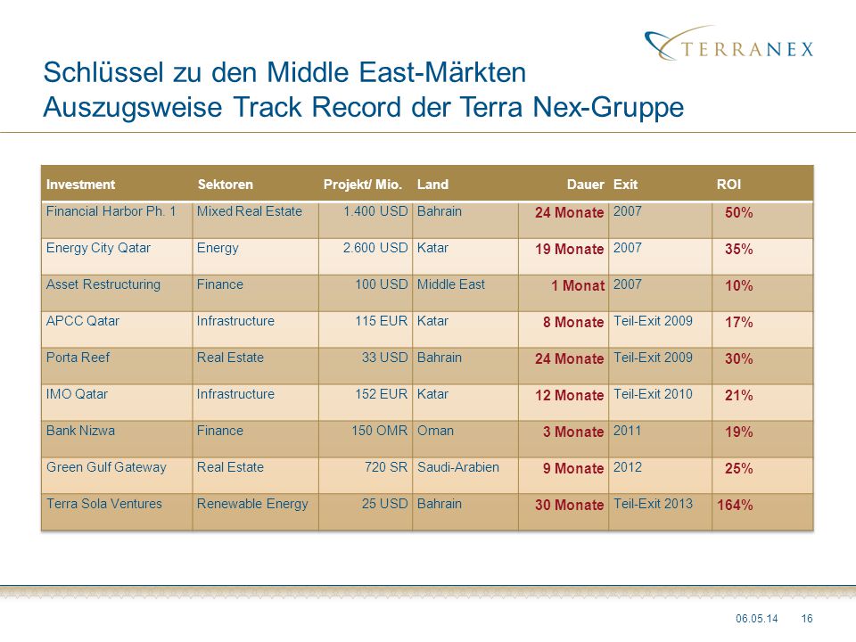 Schlüssel zu den Middle East-Märkten Auszugsweise Track Record der Terra Nex-Gruppe