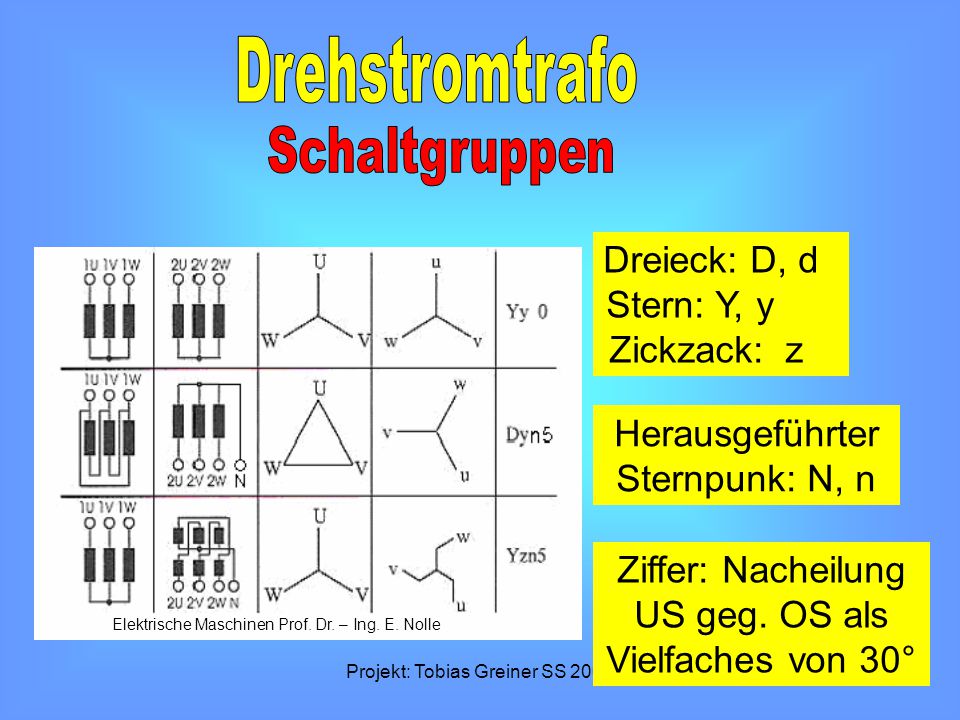Drehstromtrafo Schaltgruppen Dreieck: D, d Stern: Y, y Zickzack: z