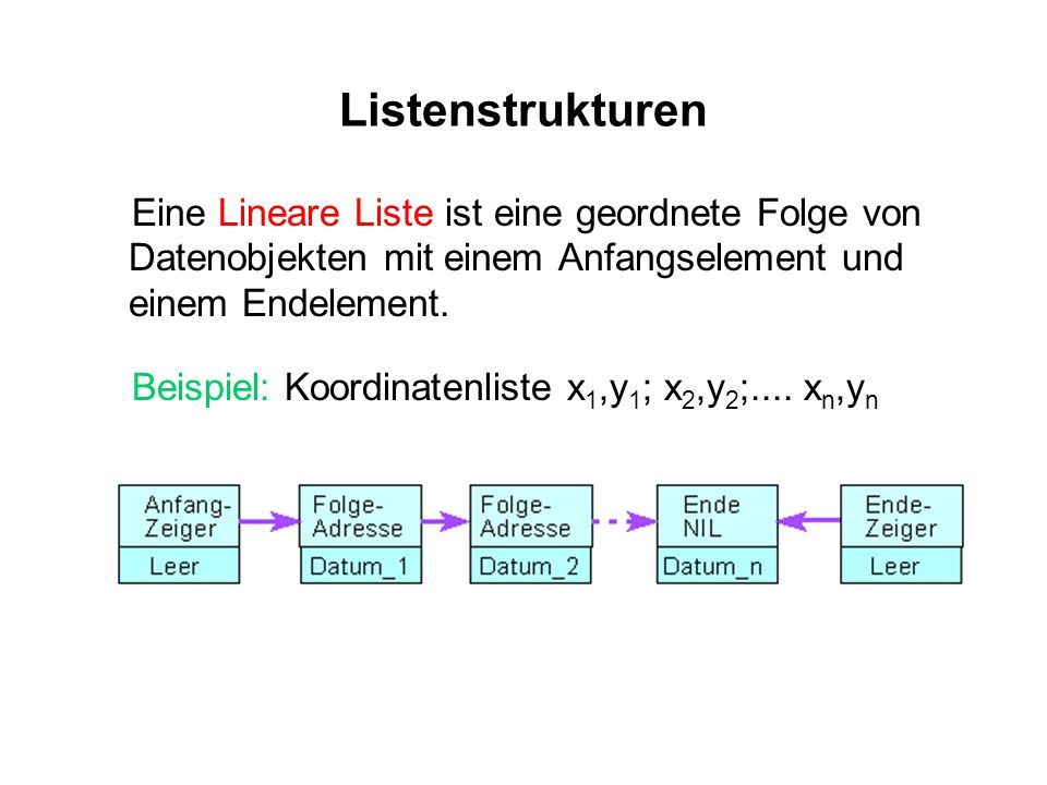 Listenstrukturen Eine Lineare Liste ist eine geordnete Folge von Datenobjekten mit einem Anfangselement und einem Endelement.