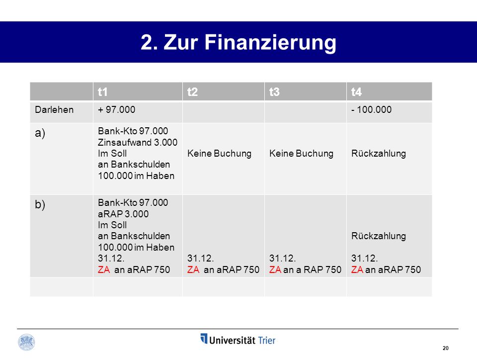 2. Zur Finanzierung t1 t2 t3 t4 a) b) Darlehen
