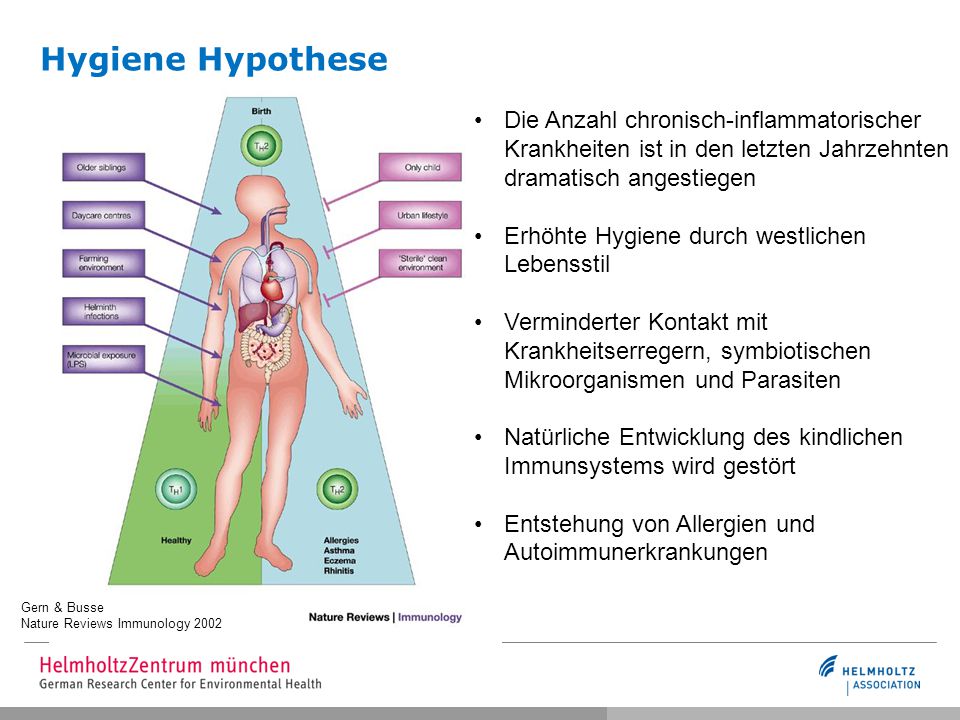 Hygiene Hypothese Die Anzahl chronisch-inflammatorischer Krankheiten ist in den letzten Jahrzehnten dramatisch angestiegen.