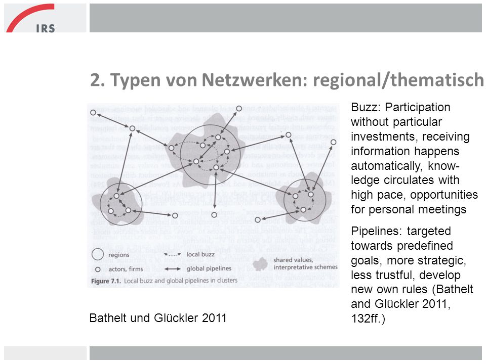 2. Typen von Netzwerken: regional/thematisch
