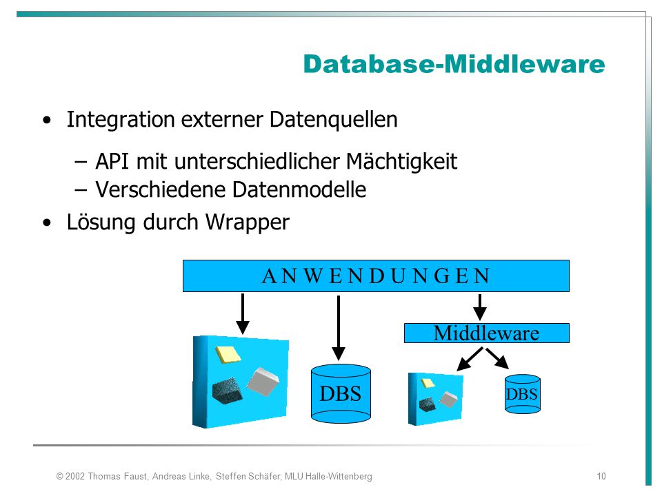 Database-Middleware Integration externer Datenquellen