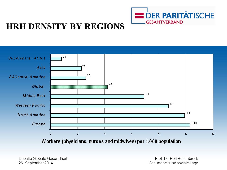 HRH DENSITY BY REGIONS Debatte Globale Gesundheit 26. September 2014