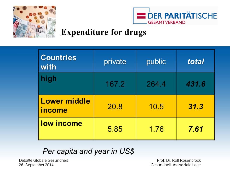 Expenditure for drugs Countries with private public total high 167.2