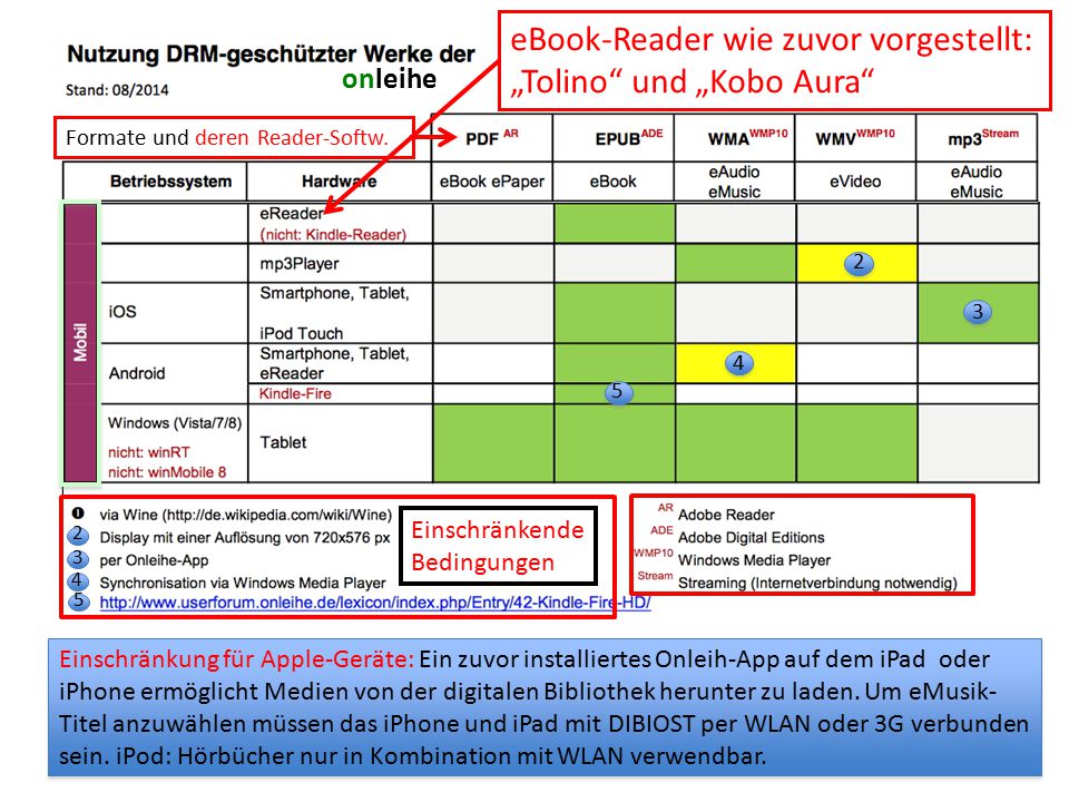 eBook-Reader wie zuvor vorgestellt: „Tolino und „Kobo Aura
