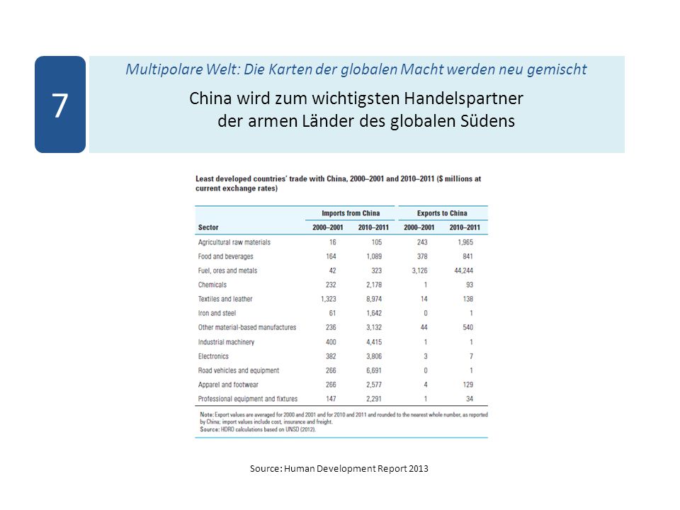 Multipolare Welt: Die Karten der globalen Macht werden neu gemischt