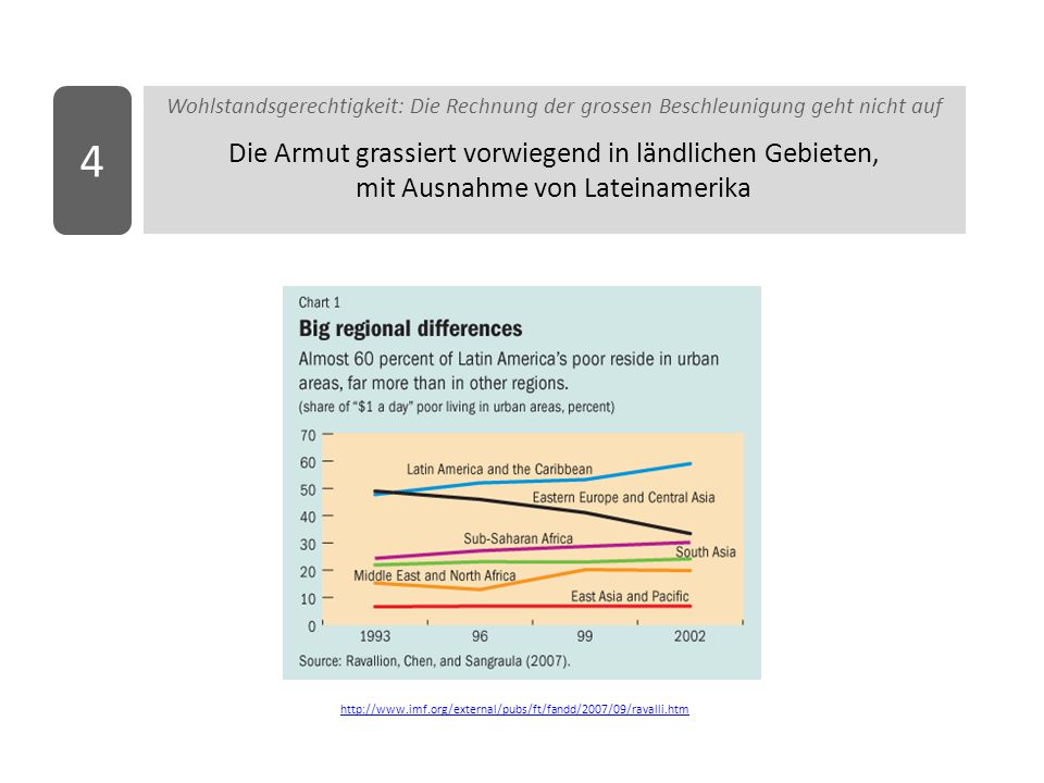 4 Wohlstandsgerechtigkeit: Die Rechnung der grossen Beschleunigung geht nicht auf.