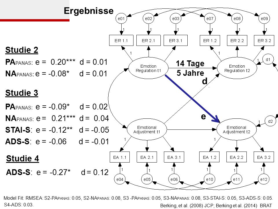 Berking, et al. (2008) JCP; Berking et al. (2014) BRAT