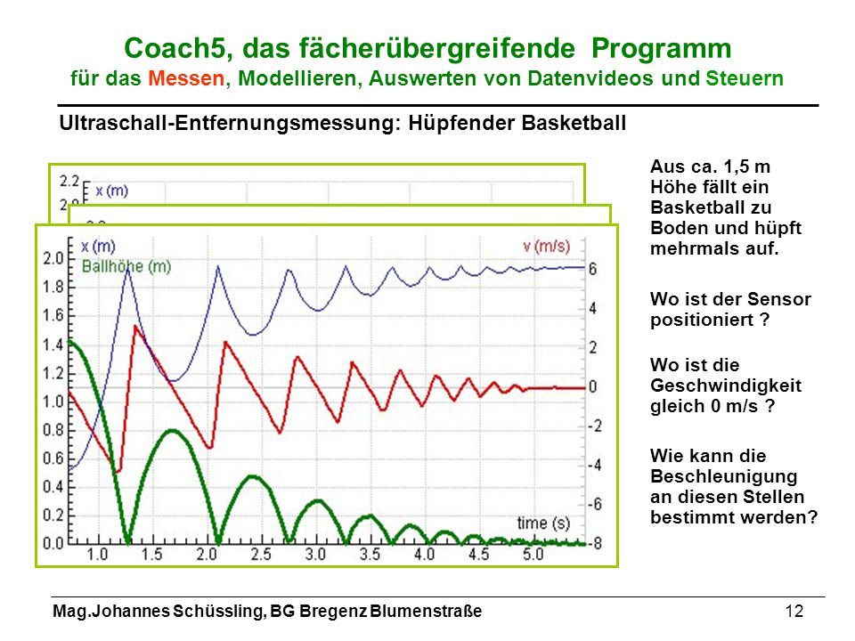 Coach5, das fächerübergreifende Programm für das Messen, Modellieren, Auswerten von Datenvideos und Steuern