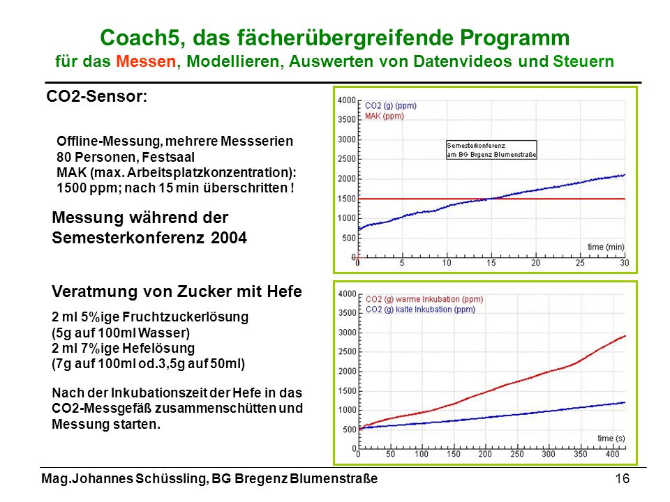 Coach5, das fächerübergreifende Programm für das Messen, Modellieren, Auswerten von Datenvideos und Steuern