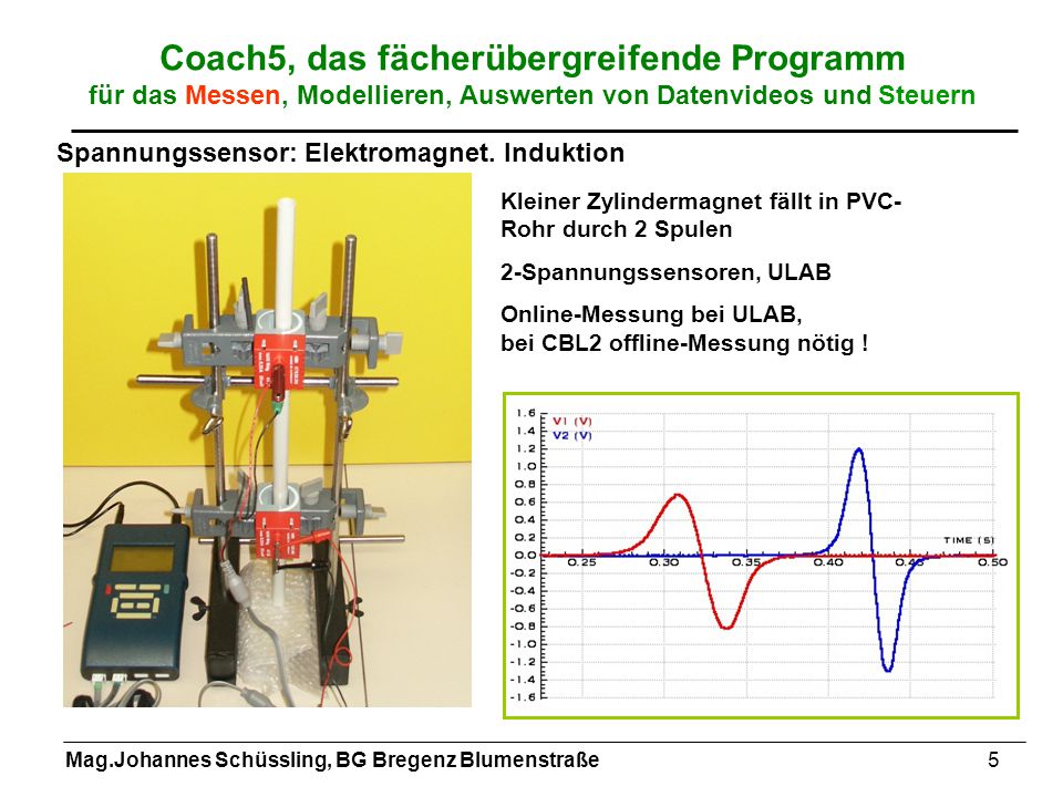 Coach5, das fächerübergreifende Programm für das Messen, Modellieren, Auswerten von Datenvideos und Steuern